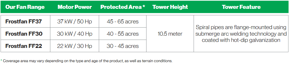 product technical detail